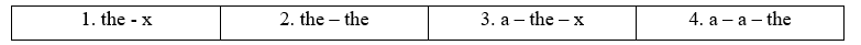 Tiếng Anh 12 Unit 1 1D. Grammar 2 1
