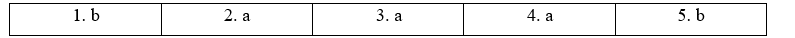 Tiếng Anh 12 Unit 1 1F. Reading 3 1