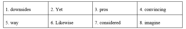 Tiếng Anh 12 Unit 3 3.7 Writing 4 1