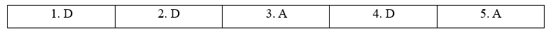 Tiếng Anh 12 Unit 3 Review Unit 3 0 1