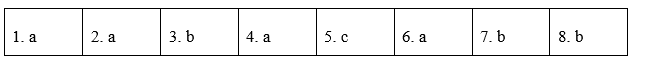 Tiếng Anh 12 Unit 6 6.4 Reading 0 1