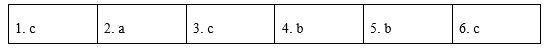 Tiếng Anh 12 Unit 7 7.1 Vocabulary 1 1