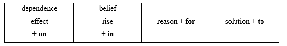 Tiếng Anh 12 Unit 7 7E. Word Skills 6 2