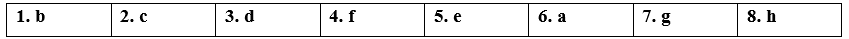 Tiếng Anh 12 Unit Hello! Hello! trang 10, 11 4 2