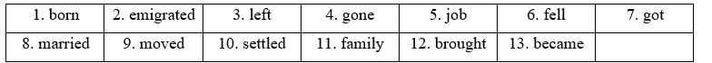 Tiếng Anh 12 Unit I IC. Vocabulary 6 1