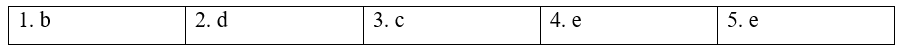 Tiếng Anh 8 CLIL 5 Science 1 2