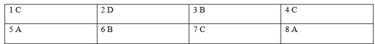 Tiếng Anh 8 Grammar Reference Unit 1 0 1