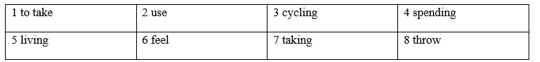 Tiếng Anh 8 Grammar Reference Unit 1 2 1