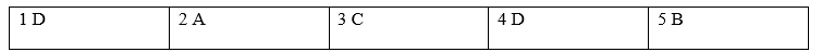 Tiếng Anh 8 Grammar Reference Unit 2 0 1