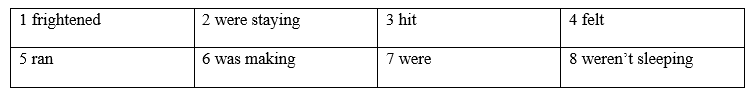 Tiếng Anh 8 Grammar Reference Unit 2 1 1