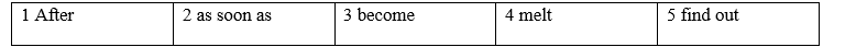Tiếng Anh 8 Grammar Reference Unit 3 1 1