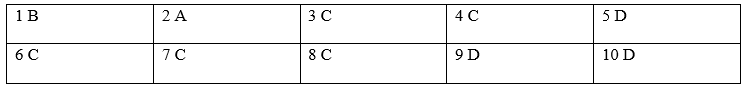 Tiếng Anh 8 Grammar Reference Unit 3 4 1