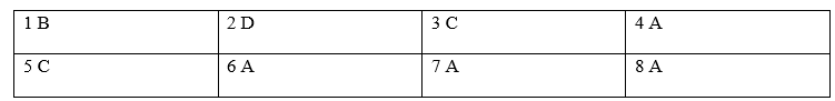 Tiếng Anh 8 Grammar Reference Unit 5 0 1