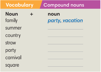 Tiếng Anh 8 Unit 3 3.5 Listening and Vocabulary 4 1