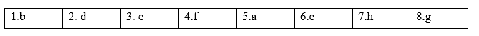 Tiếng Anh 8 Unit 5 Lesson 2 1 3