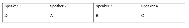 Tiếng Anh 8 Unit 6 6f. Skills 4 2