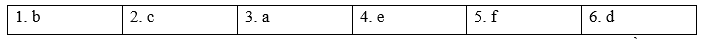 Tiếng Anh 8 Unit 7 7.4 Grammar 2 3