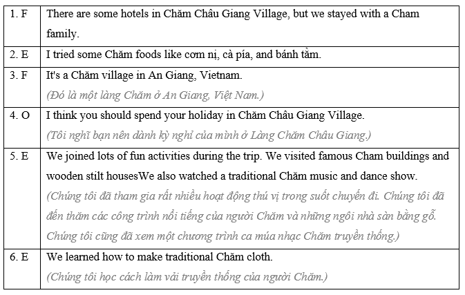 Tiếng Anh 8 Unit 8 Lesson 3 6 1