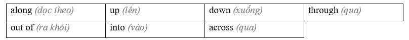 Tiếng Anh 8 Unit 8 Revision 3 1