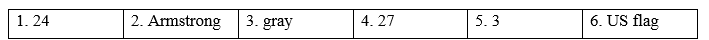 Tiếng Anh 8 Unit 9 9.3 Reading and Vocabulary 1 1