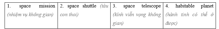 Tiếng Anh 8 Unit 9 9.5 Listening and Vocabulary 3 2