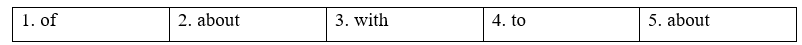 Tiếng Anh 8 Unit 9 Revision 4 1