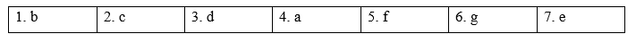 Tiếng Anh 9 Unit 1 1b. Grammar 0 1