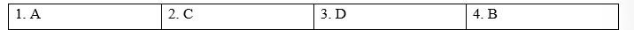 Tiếng Anh 9 Unit 1 1b. Grammar 1 1