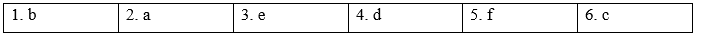 Tiếng Anh 9 Unit 1 1b. Grammar 5 1