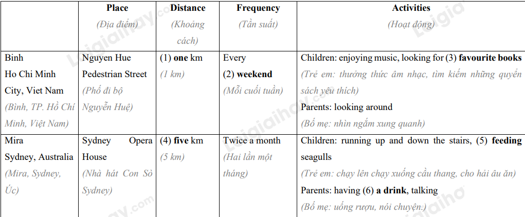 Tiếng Anh 9 Unit 1 Communication 3 2