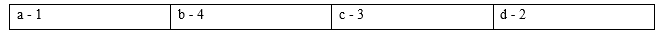 Tiếng Anh 9 Unit 3 Language focus: Future forms 0 1