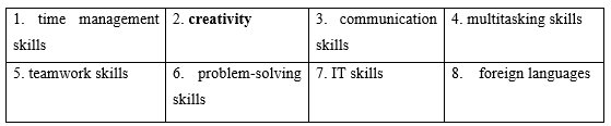 Tiếng Anh 9 Unit 4 4c. Vocabulary 1 1