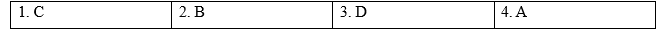 Tiếng Anh 9 Unit 4 Review 7 1