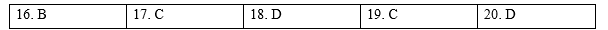 Tiếng Anh 9 Vocabulary Expansion Unit 4 1 1
