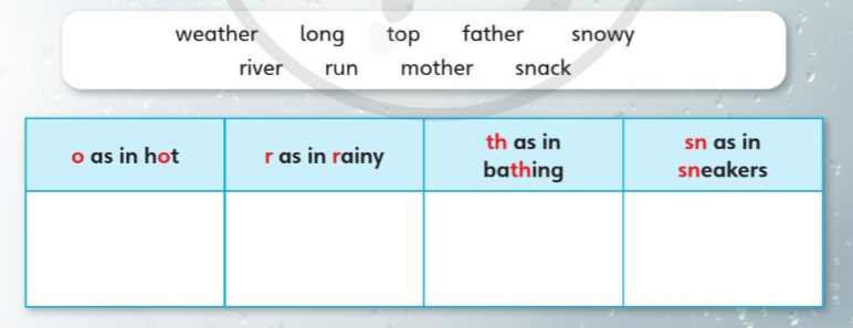 Tiếng Anh lớp 4 Unit 1 lesson 9 trang 22 Explore Our World 2 1