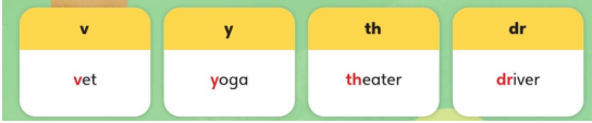 Tiếng Anh lớp 4 Unit 4 lesson 9 trang 68 Explore Our World 0 1