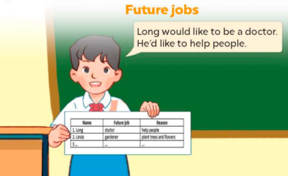 Tiếng anh lớp 5 Unit 5 lesson 3 trang 38, 39 Global Success 5 1