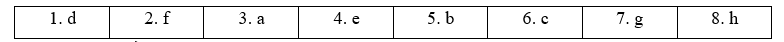 Unit 4 - Grammar Bank Section - SBT Tiếng Anh 11 Bright 2 2