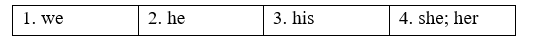Unit 6 - Grammar Bank - SBT Tiếng Anh 8 Right on! 1 1