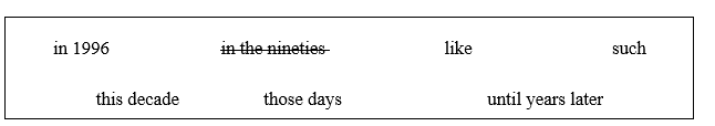 Writing: A Fact File - Unit 1. Fads and fashions - SBT Tiếng Anh 8 Friends Plus 2 1