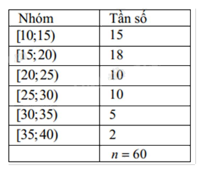 Đề cương ôn tập học kì 1 Toán 12 - Cánh diều 11