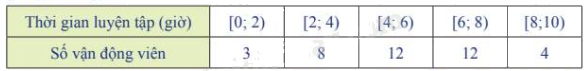 Đề thi giữa kì 1 Toán 11 Kết nối tri thức - Đề số 2 4