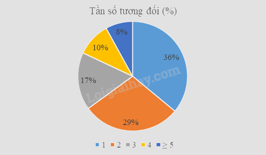 Đề thi giữa kì 2 Toán 9 - Đề số 4 1 9