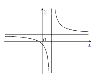 Đề thi học kì 1 Toán 12 Chân trời sáng tạo - Đề số 1 0 8