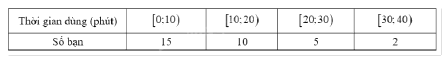 Đề thi học kì 1 Toán 12 Kết nối tri thức - Đề số 1 0 5