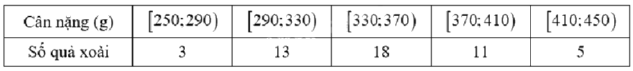 Đề thi học kì 1 Toán 12 Kết nối tri thức - Đề số 4 1 10