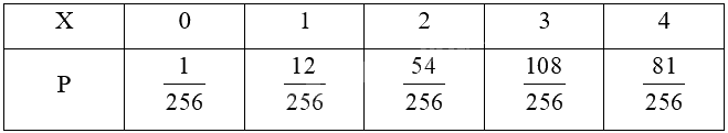 Giải bài 1.9 trang 20 Chuyên đề học tập Toán 12 - Kết nối tri thức 2