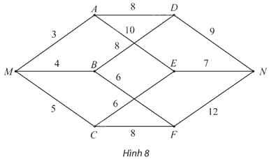 Giải bài 10 trang 69 Chuyên đề học tập Toán 11 Chân trời sáng tạo 1