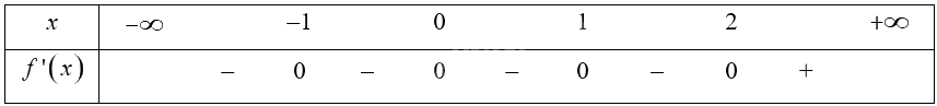 Giải bài 11 trang 12 sách bài tập toán 12 - Cánh diều 2