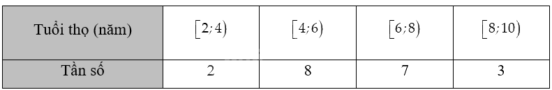 Giải bài 3.15 trang 67 sách bài tập toán 12 - Kết nối tri thức 1